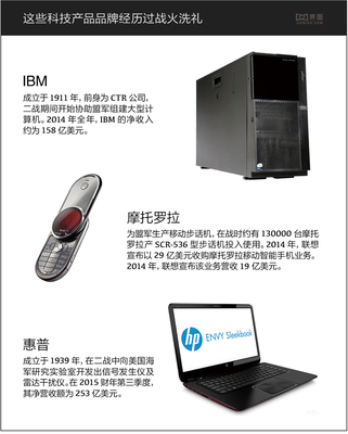 电子学狂野的青春期 催化今日电子及通讯设备研发的奠基时代